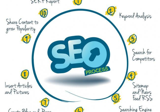 新网站老网站搜索引擎优化实用技巧-SEO公司-SEO推广-网站SEO优化