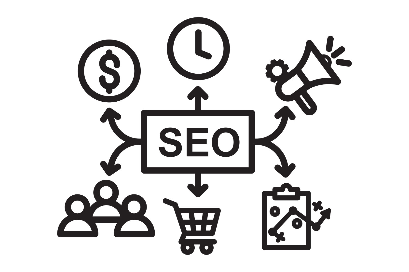 seo是什么意思-SEO公司-SEO推广-网站SEO优化